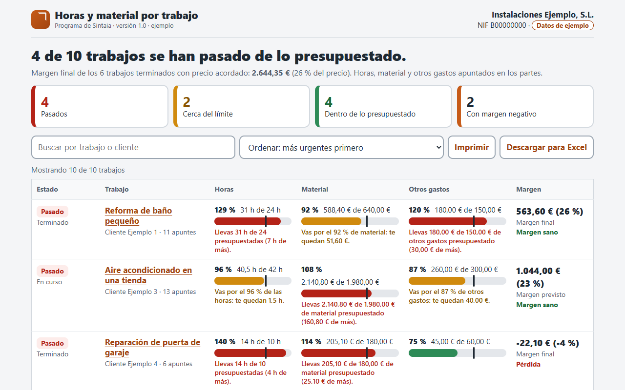 Programa de horas y material por trabajo con datos de ejemplo: resumen de trabajos pasados de lo presupuestado y, por trabajo, barras de horas, material y otros gastos con el margen.