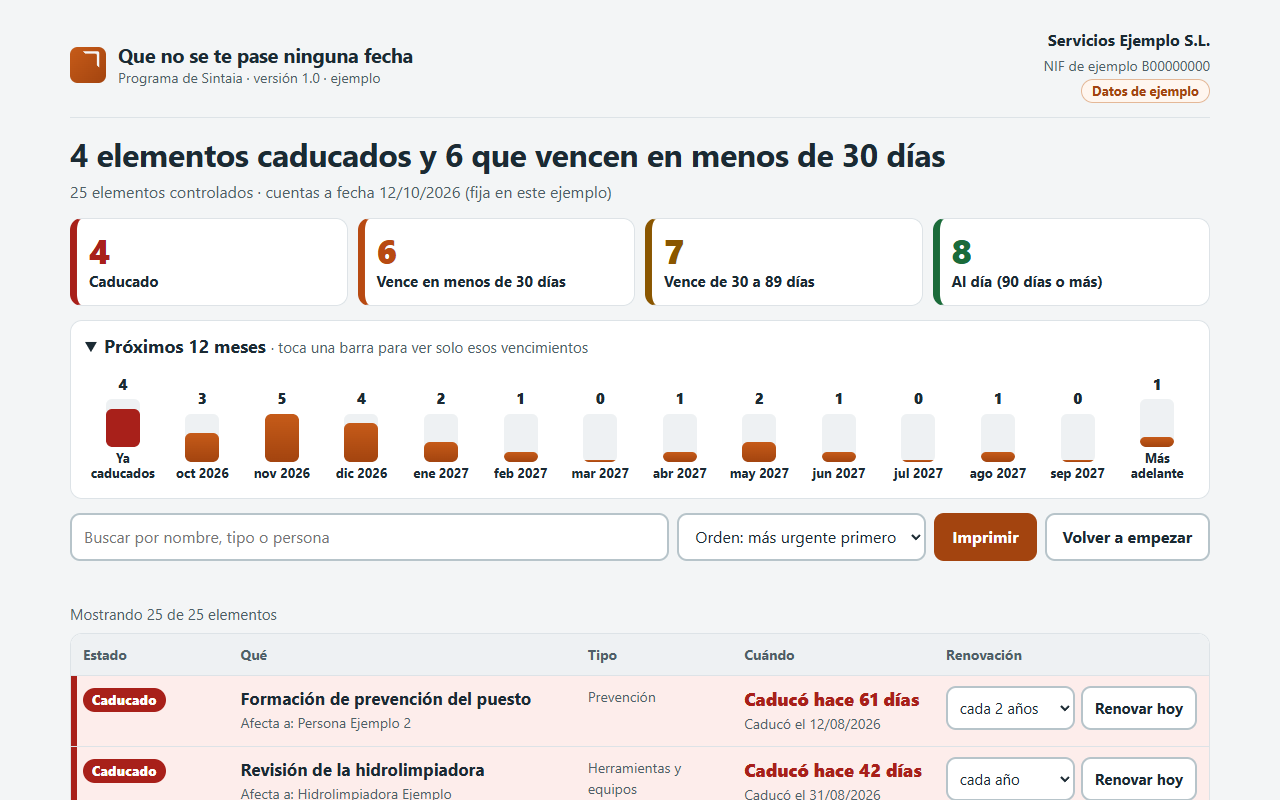 Programa de vencimientos con datos de ejemplo: cuatro cuadros con lo caducado y lo que vence pronto, la línea de los próximos 12 meses y una lista ordenada por urgencia.